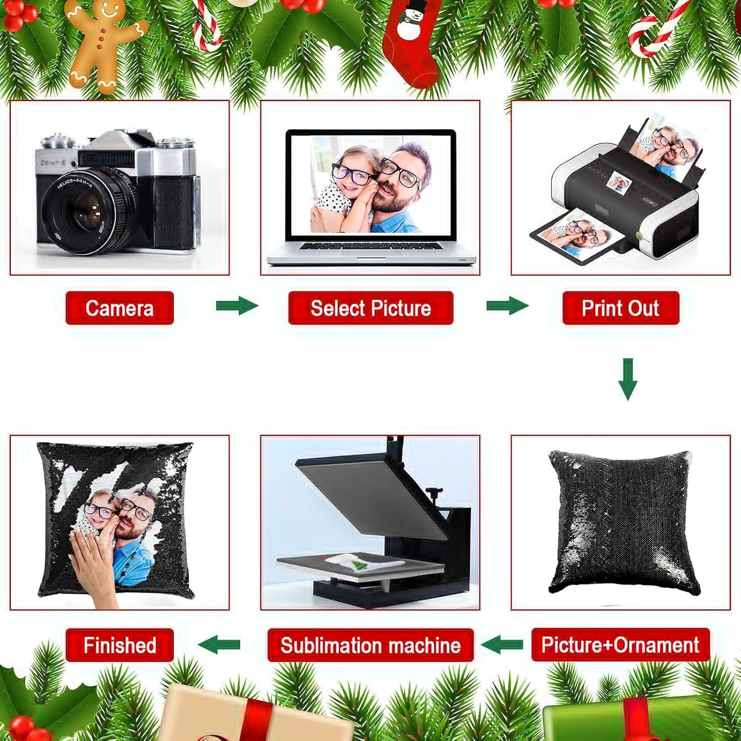 ปลอกหมอนผ้าสำหรับพิมพ์ลายแบบซั - Pillow Cover Sublimation บทวิจารณ์และราคา